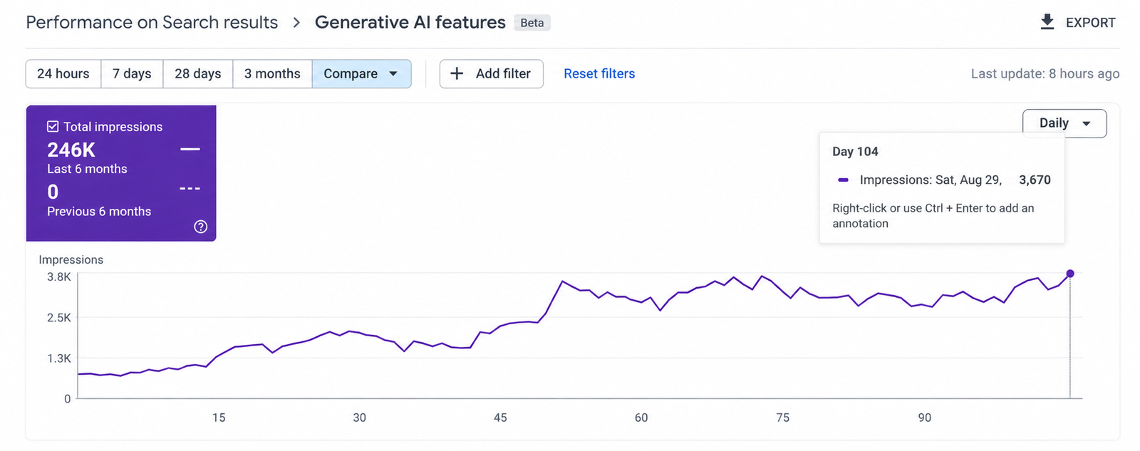 Ranking AI Overview