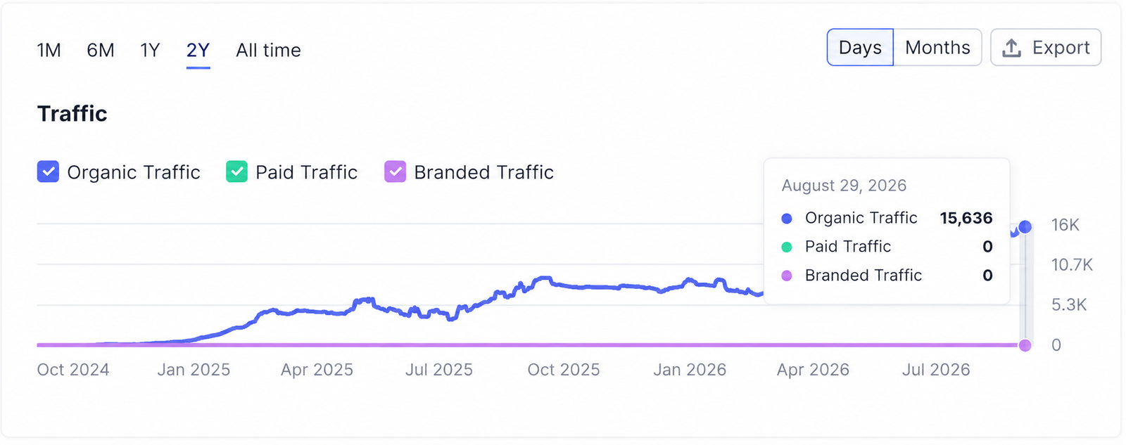 Google Analytics