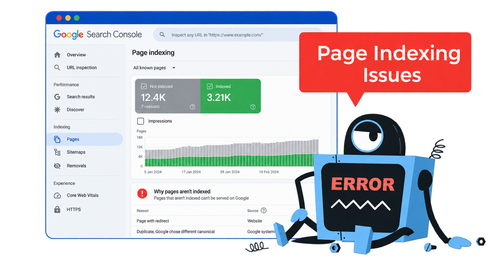 Indexing Issues We Find What Search Engines Can't See